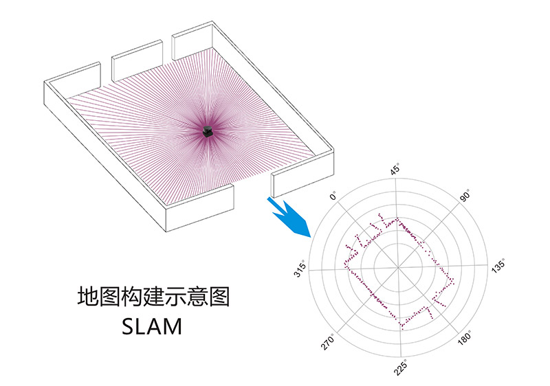 砝石激光SLAM导航雷达 砝石激光SLAM导航雷达